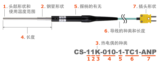 新疆微小表面用温度传感器　CS系列