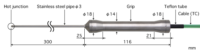 四平E型热电偶：BC-31E-030-TC1-ANPC K型热电偶：BC-31K-030-TC1-ANPC