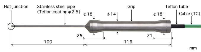 阳江E型热电偶：BC-22E-010-TC1-ANPC K型热电偶：BC-22K-010-TC1-ANPC