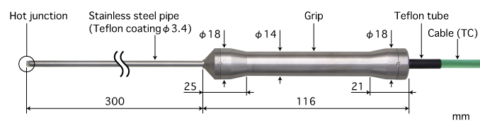 常德E型热电偶：BC-32E-030-TC1-ANPC K型热电偶：BC-32K-030-TC1-ANPC