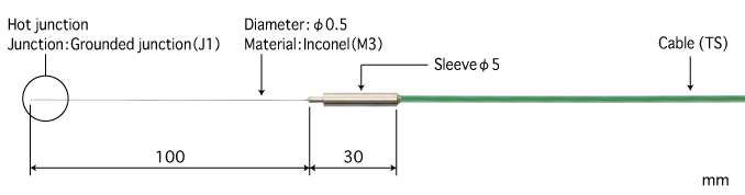 宜春K型热电偶 B0.5-K-J1-M3-L100-TS1-ANP