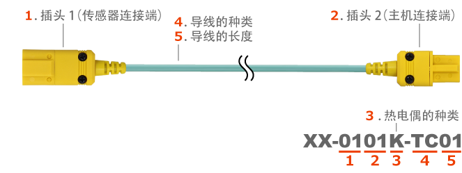 曲靖热电偶补偿导线用延长线