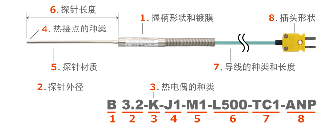 套管型溫度傳感器