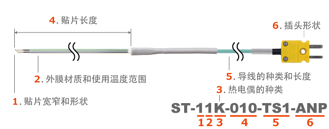 ST系列