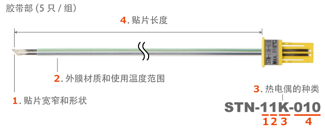 STN系列