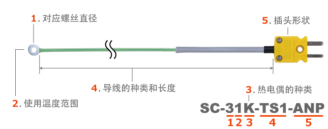 SC系列